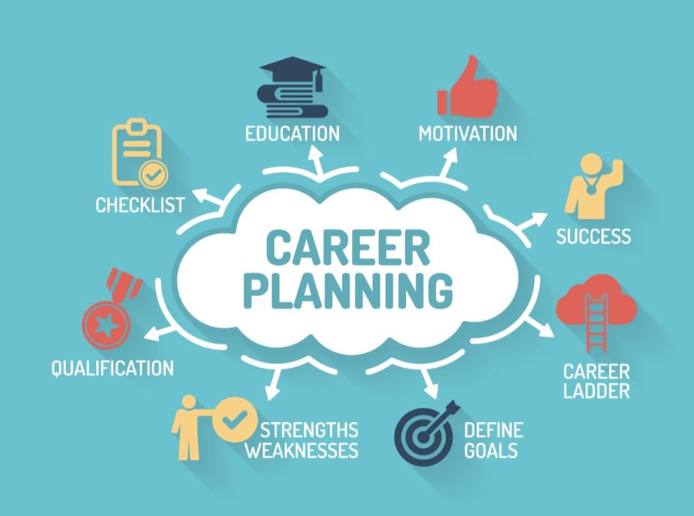 How To Develop A Successful Career Plan